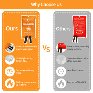 GENMARKS EMERGENCY FIRE BLANKET FOR HOME AND KITCHEN 1 PACK. - GENMARKS